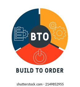 BTO Build to Order acronym. business concept background. vector illustration concept with keywords and icons. lettering illustration with icons for web banner, flyer, landing pag