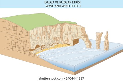 buakbl geography wave and wind effect