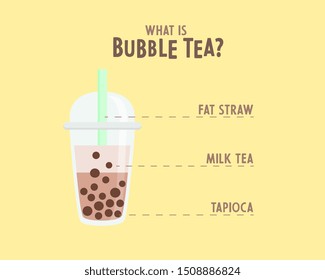 Bubble milk tea funny infographic. Hand drawn cute cartoon vector icon. Colorful milk shake characters isolated on yellow background.