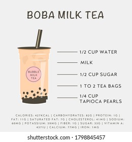 Bubble milk tea recipe and nutrition facts. Banner for taiwanese drink. Boba with black tapioca pearls. Menu for asian beverages. Ingredients. Vector illustration.