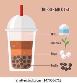 Bubble tea or Pearl milk tea with ingredient list, vector illustration