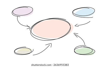 Bubble text doodle outline that shown a blank mind map 