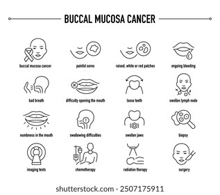 Buccal Mucosa Cancer symptoms, diagnostic and treatment vector icons. Line editable medical icons.