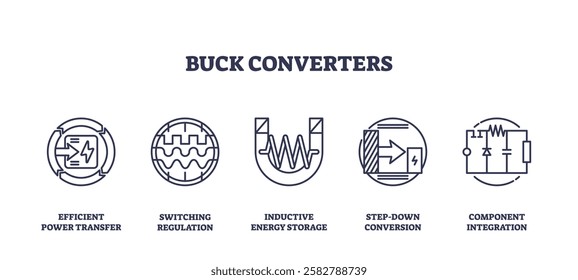 Buck converters focus on efficient power transfer, switching regulation, and step-down conversion. Outline icons set