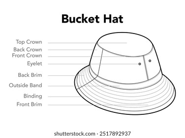 Bucket Hat diagram name parts text. Summer Head Fashion accessory cap clothing technical illustration. Vector headgear for Men, women, unisex style, flat template CAD mockup sketch outline isolated