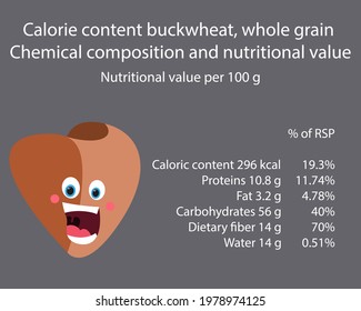 Buckwheat. Calorie table of products. Chemical composition and nutritional value. Energy value of food. Weight loss meal plan. Blank with the image of cartoon food.