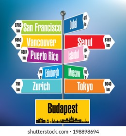 Señal de Budapest con ciudades y distancias - ilustración vectorial