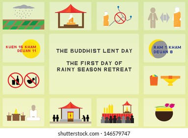 the Buddhist lent day, first day of rainy season retreat