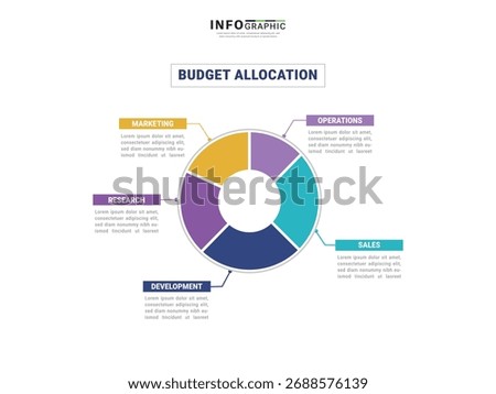 Budget allocation infographic showing circular chart divided by business sections like marketing, sales, operation and research. Great for presentations, annual reports, finance and corporate planning