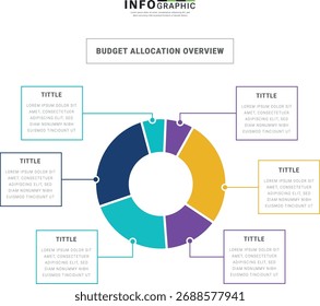 Infografía general de la asignación de presupuesto con secciones circulares conectadas para el análisis empresarial. Perfecto para presentaciones financieras, planificación de gestión, informes de empresa y Plantillas educativas.