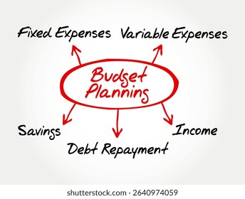 Budget Planning Diagram - Personal Finance and Money Management Strategy, mind map concept background