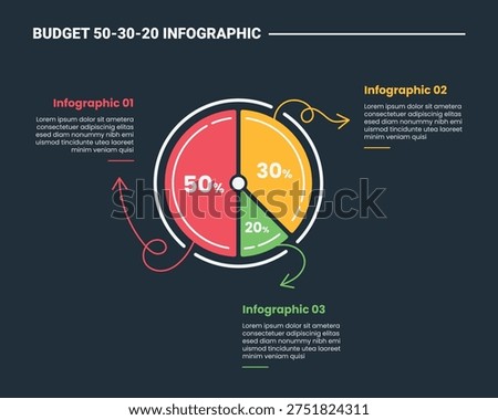 Budget rule 50 30 20 infographic process diagram with big piechart with swirl arrow line spreading on circular with dark background bright outline style 3 points vector