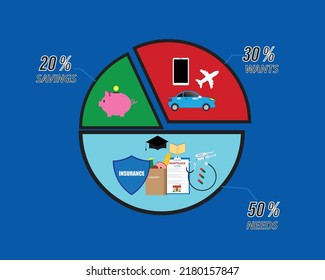 Budget Rule Concept 50 Needs 30 Stock Vector (Royalty Free) 2180157847 ...