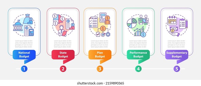 Budget types rectangle infographic template. National and state plan. Data visualization with 5 steps. Process timeline info chart. Workflow layout with line icons. Myriad Pro-Bold, Regular fonts used