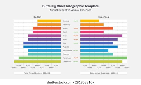 Budget vs Actual Variance Analysis Report Butterfly Chart Infographic Template