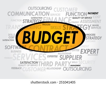 BUDGET word cloud, business concept