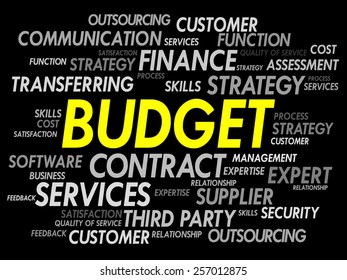 BUDGET word cloud, business concept