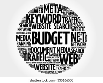 BUDGET word cloud, business concept