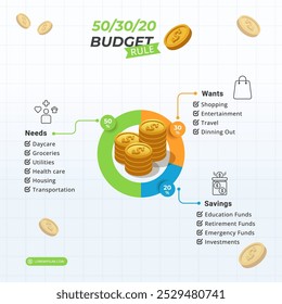 Budgetierungsregel zur Verwaltung Ihres Geldes auf einem 1:1-Verhältnis Layout für Präsentationen, Broschüren und Social Media Feeds.