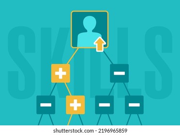 Build and increase your own skills - skill tree of person in metaphor with videogame characters