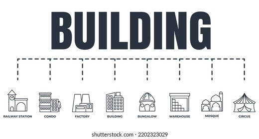 Building banner web icon set. factory, condo, circus tent, building, warehouse, bungalow, mosque, railway station vector illustration concept.