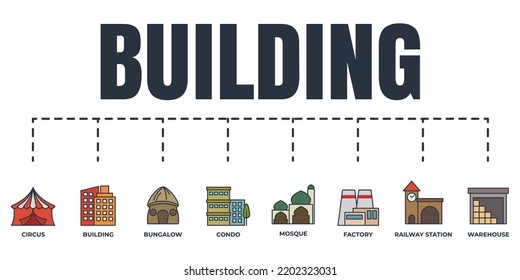 Building banner web icon set. factory, condo, circus tent, building, warehouse, bungalow, mosque, railway station vector illustration concept.