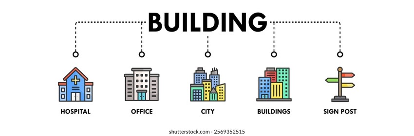 Building banner web icon vector illustration concept with icons of hospital, office, city, buildings, and sign post