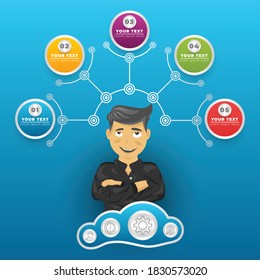 Building Better Businesses: The Human Factor in Infographic Design