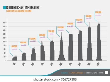 Building Chart Infographic