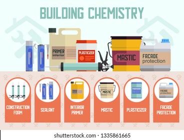 Building Chemistry Materials Flat Vector Concept or Advertising Banner Template. Construction Foam, Sealants, Interior Primers, Facade Protection Products in Plastic Canisters and Buckets Illustration