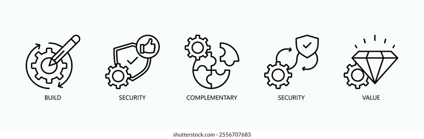 Building Complementary Security For Enhanced Value Icon Set Vector Illustration Concept With Icon Of Build, Security, Complementary, Security, Value In Outline Style