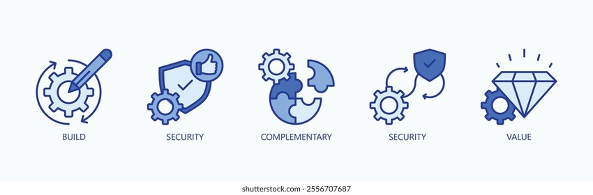 Building Complementary Security For Enhanced Value Icon Set Vector Illustration Concept With Icon Of Build, Security, Complementary, Security, Value In Blue Style