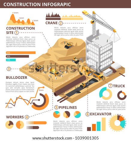 Construction site with excavation pit and foundation