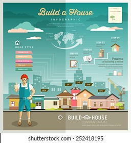 Building constructions your house engineering infographic design background, vector illustrations