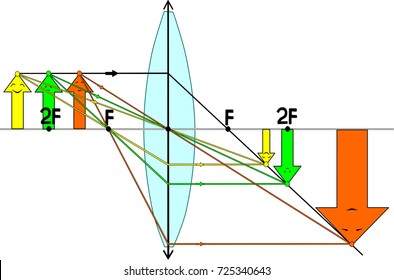 Building image collecting lens