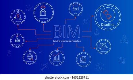 Building Information Modeling (BIM) web banner with key aspects of the BIM industry with icons. Website vector illustration. Concept vector illustration with icons and keywords.
