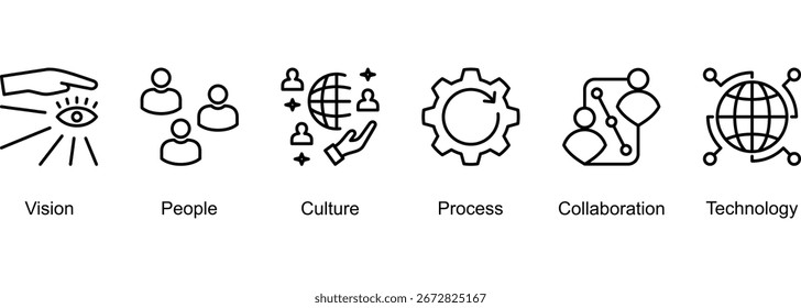 Construyendo Innovación Anuncio Web icono Ilustración vectorial de Visión, Personas, Cultura, Proceso, Colaboración, Tecnología