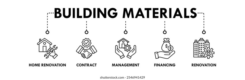 Building Materials banner web icon vector illustration concept with icon of home renovation, contract, management, financing, and renovation