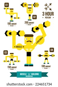 Building muscle & Fitness Infographics. flat design element. vector illustration