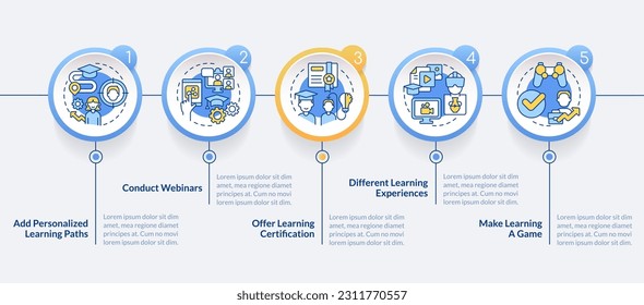 Building online training programs circle infographic template. Webinars. Data visualization with 5 steps. Editable timeline info chart. Workflow layout with line icons. Lato-Bold, Regular fonts used