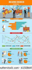 Building people infographic concept with engineer performing different duties and executing tasks vector illustration  