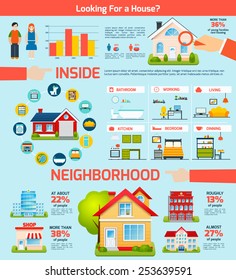 Building real estate property infographics set with houses interior vector illustration