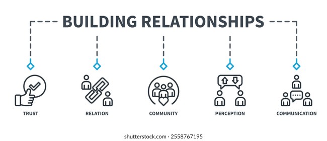 Building Relationship banner web icon vector illustration concept with icon of trust, relation, community, perception, and communication