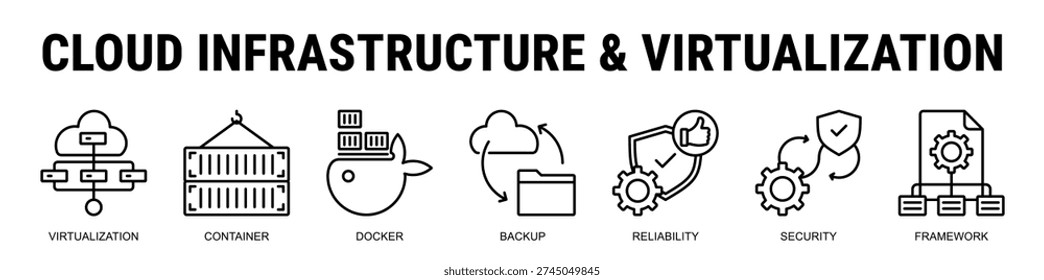 Building resilient cloud systems with virtualization, container orchestration, backup strategies, and secure scalable infrastructure frameworks.