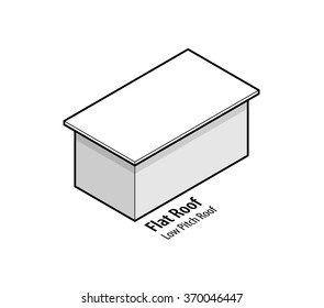 Building Roof Type: Flat Or Low Pitch Roof.