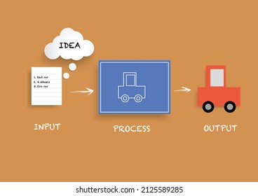 Building something from idea to produce product. Input, process, and output model. MVP life cycle. Vector 100%. Paper art concept with 100% vector.