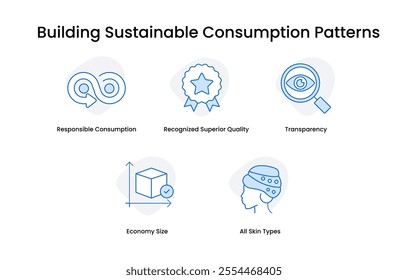 Building Sustainable Consumption Patterns. Icons included: Economy Size, Responsible Consumption, Transparency, Recognized Superior Quality, All Skin Types.