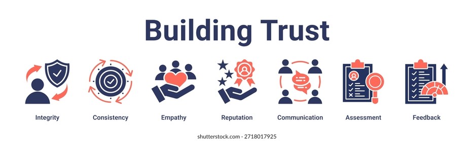 Building Trust Banner Web-Symbol Vektorgrafik-Konzept für Bildung mit Symbol für Integrität, Konsistenz, Empathie, Reputation, Kommunikation, Bewertung.
