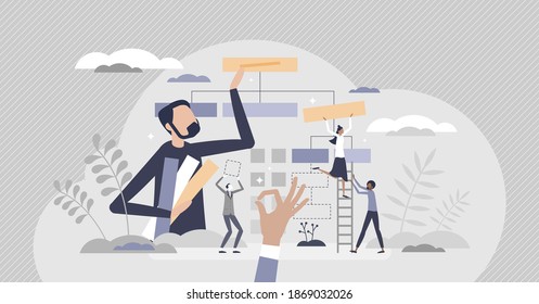 Building website project as programming homepage process tiny person concept. Coding internet page scene with category mapping, attributes or taxons work vector illustration. E-commerce design drawing