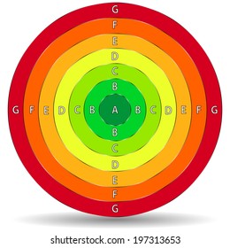 Buildings Energy Performance Scale